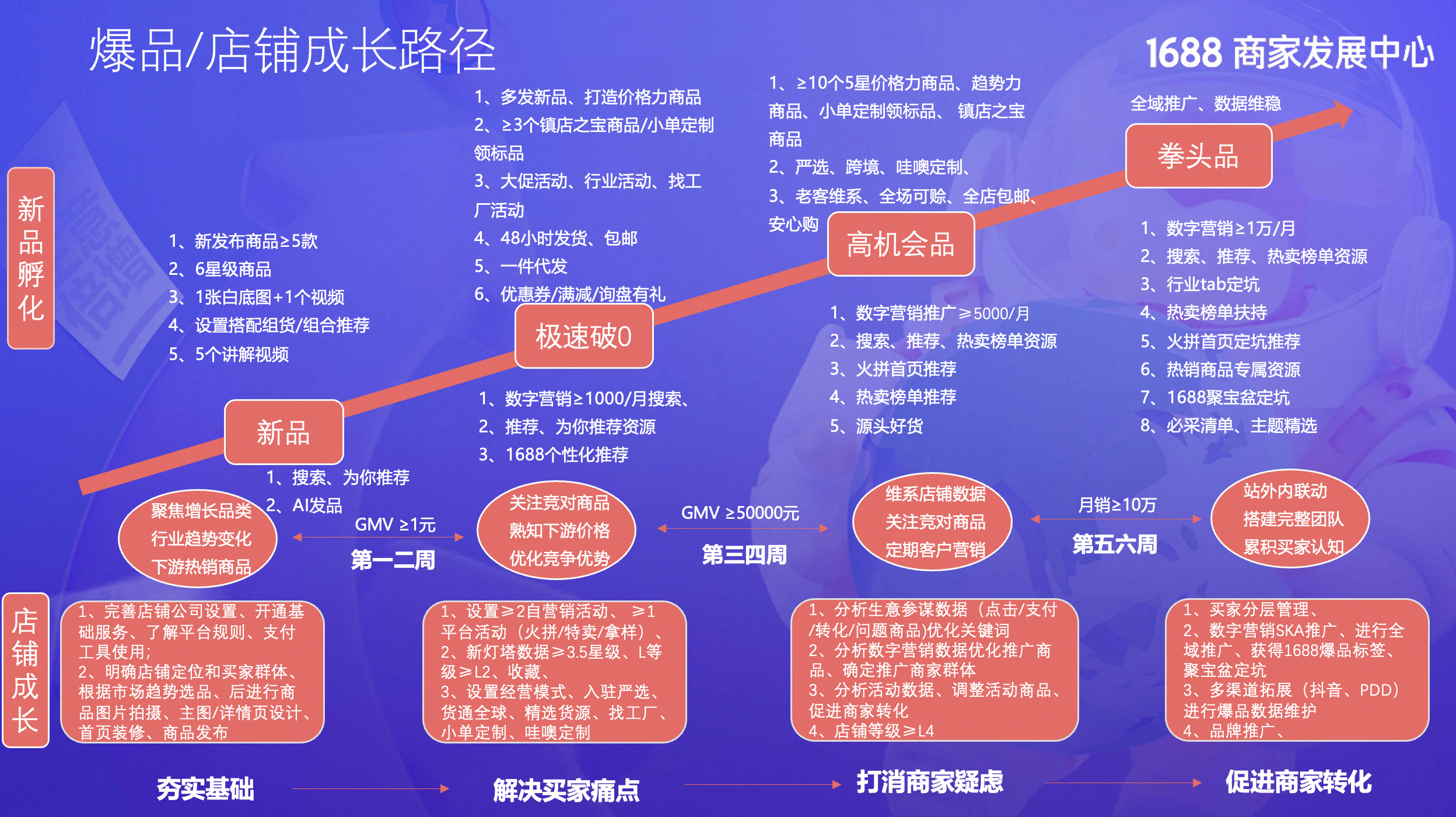 e0e29b9c-3d0e-4673-9c16-3263c6e4cd44 e0e29b9c-3d0e-4673-9c16-3263c6e4cd44